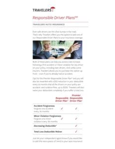Responsible Drivers Plan